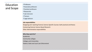 Education
and Scope
Professors
Associate professors
Assistant professors
Researcher
Lab instructor
Trainers
Legal advisors
Job responsibilities
Designing and teaching Forensic Science Specific Courses: both practical and theory
Conducting forensic Science Based Research
Other Administrative responsibilities
Who they work for?
Academies
Community colleges
Colleges and Universities
Federal, State and Local Law Enforcement
 