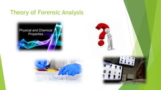 Theory of Forensic Analysis
 