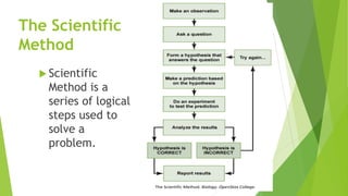 The Scientific
Method
 Scientific
Method is a
series of logical
steps used to
solve a
problem.
 