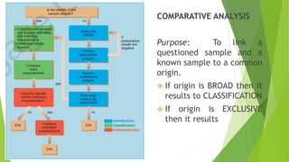 COMPARATIVE ANALYSIS
Purpose: To link a
questioned sample and a
known sample to a common
origin.
❖ If origin is BROAD then it
results to CLASSIFICATION
❖ If origin is EXCLUSIVE
then it results
 