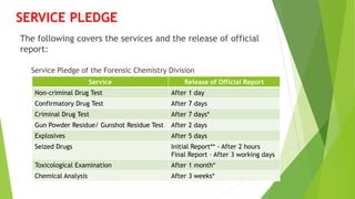 The following covers the services and the release of official
report:
SERVICE PLEDGE
Service Release of Official Report
Non-criminal Drug Test After 1 day
Confirmatory Drug Test After 7 days
Criminal Drug Test After 7 days*
Gun Powder Residue/ Gunshot Residue Test After 2 days
Explosives After 5 days
Seized Drugs Initial Report** - After 2 hours
Final Report – After 3 working days
Toxicological Examination After 1 month*
Chemical Analysis After 3 weeks*
Service Pledge of the Forensic Chemistry Division
 