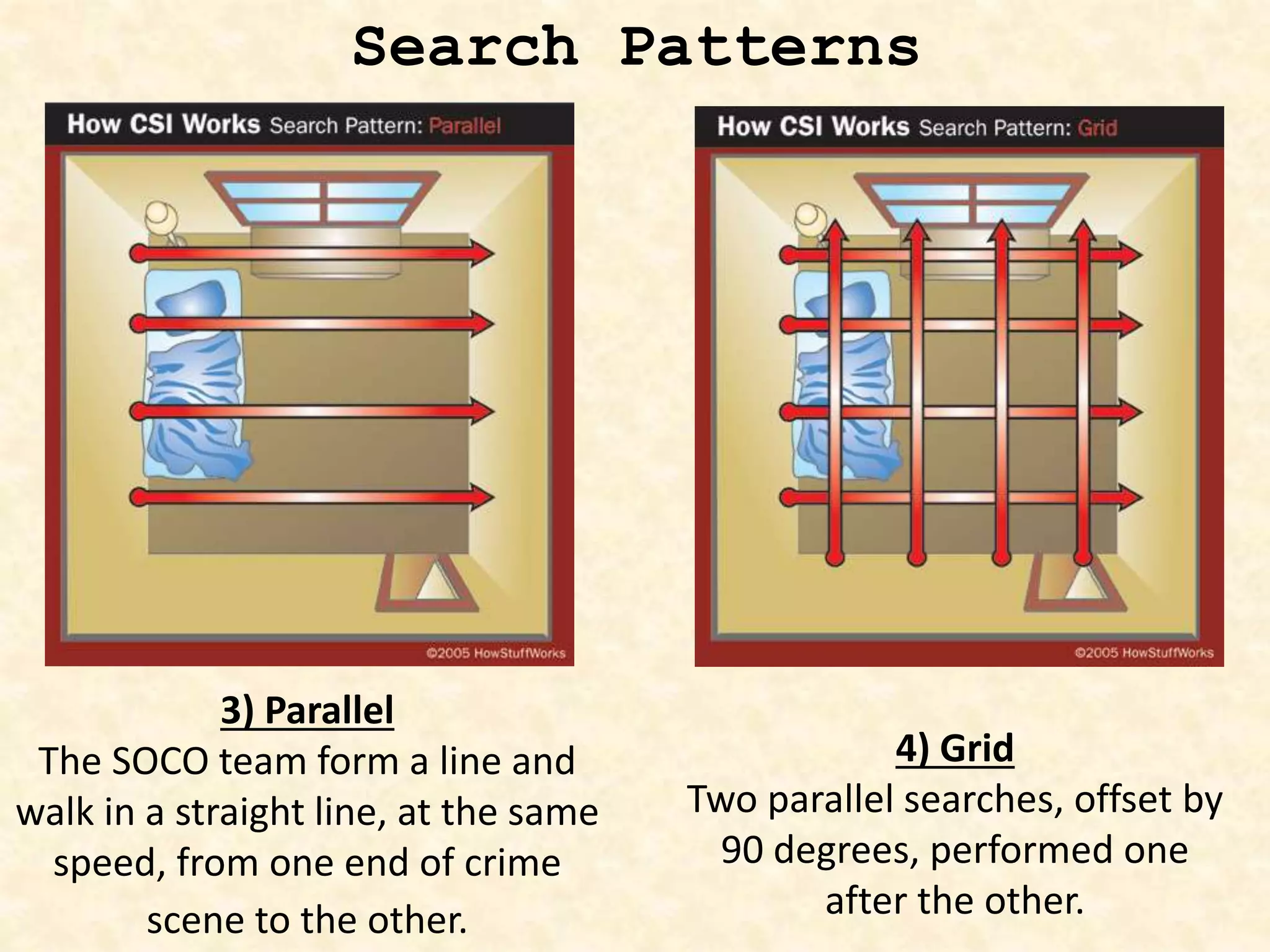 Search Patterns
3) Parallel
The SOCO team form a line and
walk in a straight line, at the same
speed, from one end of crime
scene to the other.
4) Grid
Two parallel searches, offset by
90 degrees, performed one
after the other.
 