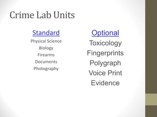 Crime Lab Units
Standard
Physical Science
Biology
Firearms
Documents
Photography
Optional
Toxicology
Fingerprints
Polygraph
Voice Print
Evidence
 