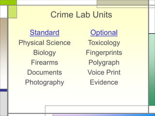 Crime Lab Units
Standard
Physical Science
Biology
Firearms
Documents
Photography
Optional
Toxicology
Fingerprints
Polygraph
Voice Print
Evidence
 
