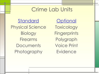 Crime Lab Units
Standard
Physical Science
Biology
Firearms
Documents
Photography
Optional
Toxicology
Fingerprints
Polygraph
Voice Print
Evidence
 