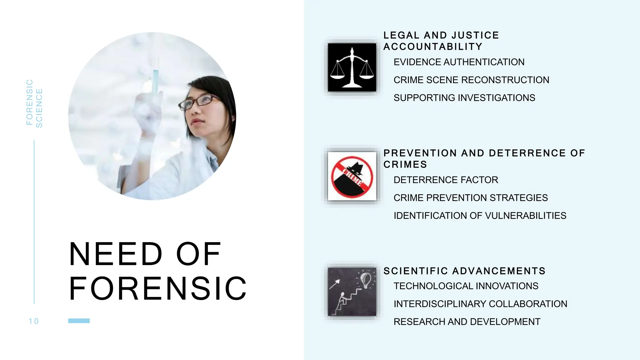 NEED OF
FORENSIC
FORENSIC
SCIENCE
1 0
L EGAL A ND J USTICE
A CCOUNTABILITY
EVIDENCE AUTHENTICATION
CRIME SCENE RECONSTRUCTION
SUPPORTING INVESTIGATIONS
P REVENTION A ND DE TERRENCE O F
CRIMES
DETERRENCE FACTOR
CRIME PREVENTION STRATEGIES
IDENTIFICATION OF VULNERABILITIES
S CIENTIFIC A DV ANCEMENTS
TECHNOLOGICAL INNOVATIONS
INTERDISCIPLINARY COLLABORATION
RESEARCH AND DEVELOPMENT
 