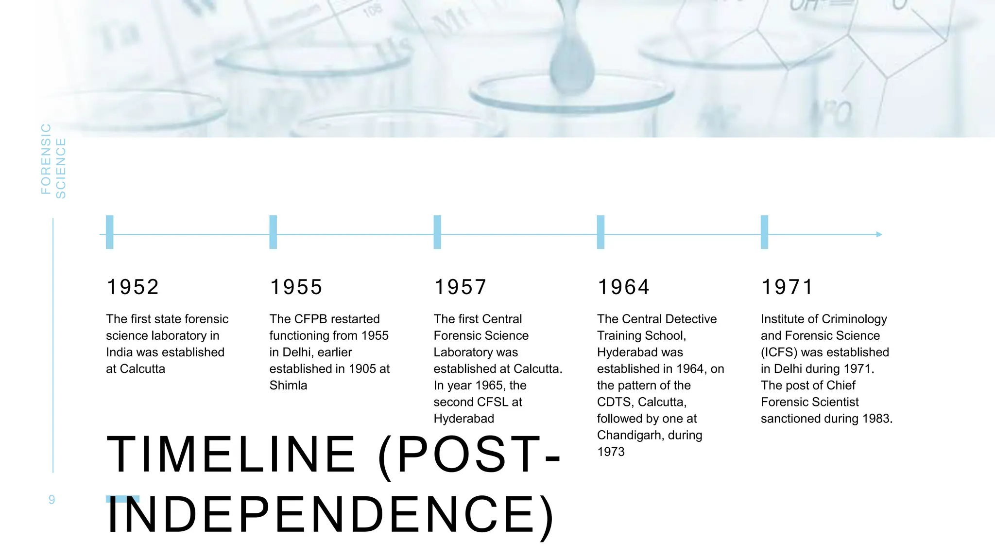 TIMELINE (POST-
INDEPENDENCE)
FORENSIC
SCIENCE
9
1952
The first state forensic
science laboratory in
India was established
at Calcutta
1955
The CFPB restarted
functioning from 1955
in Delhi, earlier
established in 1905 at
Shimla
1957
The first Central
Forensic Science
Laboratory was
established at Calcutta.
In year 1965, the
second CFSL at
Hyderabad
1964
The Central Detective
Training School,
Hyderabad was
established in 1964, on
the pattern of the
CDTS, Calcutta,
followed by one at
Chandigarh, during
1973
1971
Institute of Criminology
and Forensic Science
(ICFS) was established
in Delhi during 1971.
The post of Chief
Forensic Scientist
sanctioned during 1983.
 