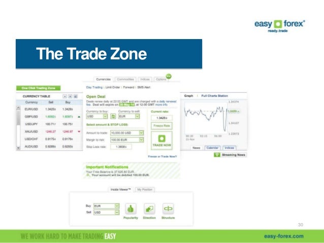 Introduction To Forex - 