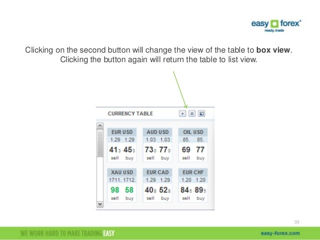 Introduction to forex