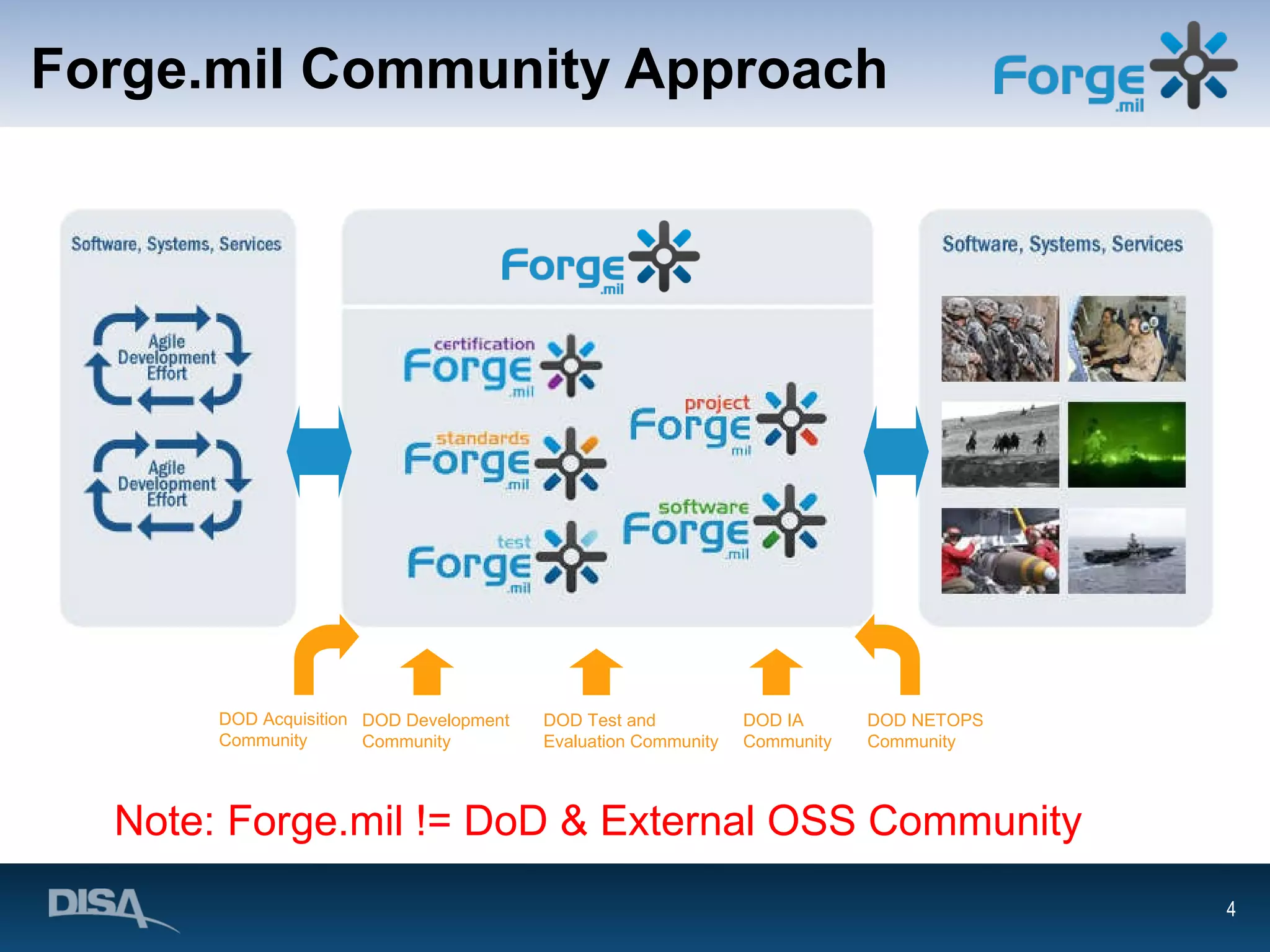 Forge.mil Community Approach DOD Acquisition Community DOD Test and Evaluation Community DOD IA  Community  DOD NETOPS Community  DOD Development Community Government, Industry & Academia  Collaborative Development & Test Note: Forge.mil != DoD & External OSS Community 