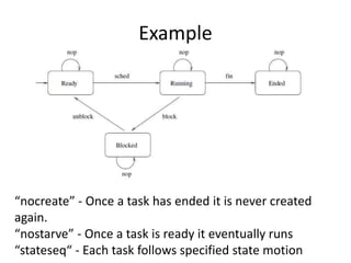 Example
“nocreate” - Once a task has ended it is never created
again.
“nostarve” - Once a task is ready it eventually runs
“stateseq“ - Each task follows specified state motion
 