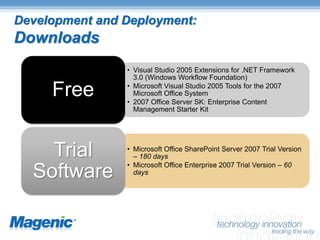 Development and Deployment:
Downloads
                • Visual Studio 2005 Extensions for .NET Framework
                  3.0 (Windows Workflow Foundation)

     Free       • Microsoft Visual Studio 2005 Tools for the 2007
                  Microsoft Office System
                • 2007 Office Server SK: Enterprise Content
                  Management Starter Kit




    Trial       • Microsoft Office SharePoint Server 2007 Trial Version
                  – 180 days
                • Microsoft Office Enterprise 2007 Trial Version – 60
  Software        days
 