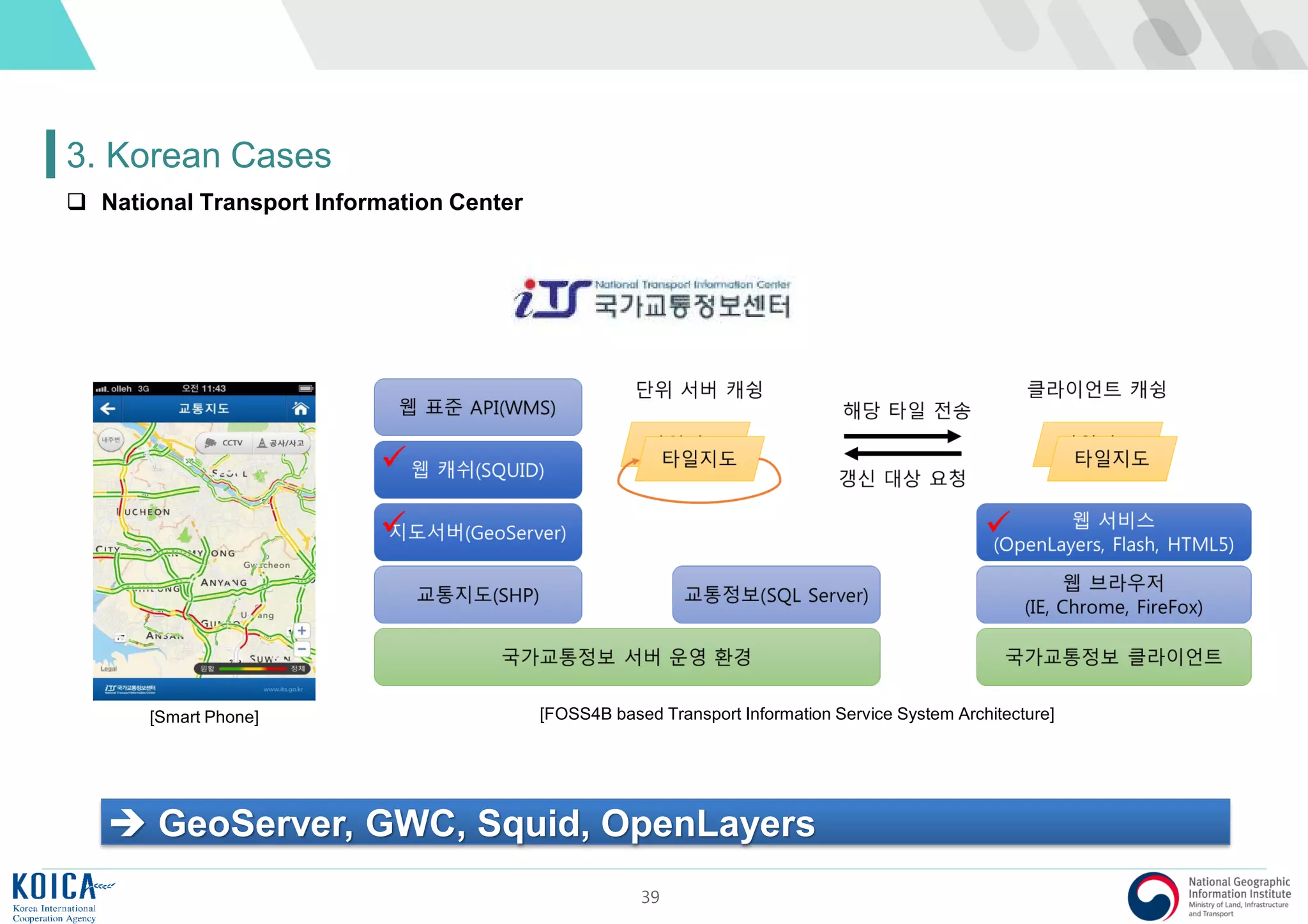 39
3. Korean Cases
 GeoServer, GWC, Squid, OpenLayers
[Smart Phone] [FOSS4B based Transport Information Service System Architecture]
 National Transport Information Center
 