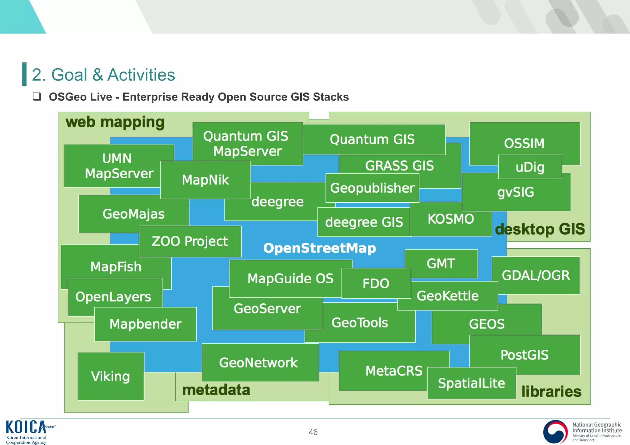 46
2. Goal & Activities
 OSGeo Live - Enterprise Ready Open Source GIS Stacks
 
