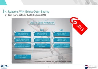 11
4. Reasons Why Select Open Source
 Open Source as Better Quality Software(2013)
Source: BlackDuck Software, ‘2013 The Future of Open Source’
 