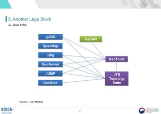 21
5. Another Lego Block
 Java Tribe
• Source : Tyler Mitchell
GeoTools
OpenMap
GeoServer
JTS
Topology
Suite
JUMP
uDig
DeeGree
gvSIG
GeoAPI
 