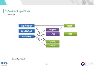 22
5. Another Lego Block
 .Net Tribe
• Source : Tyler Mitchell
Proj.Net
WorldWind
NTS
SharpMap
MapWindow
GDAL
Proj4
JTS
OGR
 