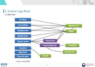 23
5. Another Lego Block
 Web Tribe
• Source : Tyler Mitchell
MapBender
TileCache
MapBuilder
CartoWeb
PostGIS
WMS
Mapserver
OpenLayers
FeatureServer
Ka-Map
Geoserver
GeoExt
MapFish
OpenScales ExtJS
 