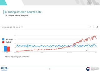 25
6. Rising of Open Source GIS
 Google Trends Analysis
* Source: http://www.google.com/trends/
ArcMap
QGIS
 
