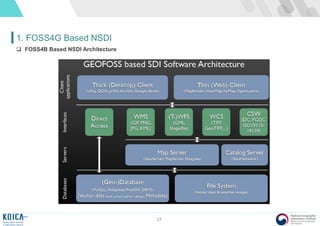 27
1. FOSS4G Based NSDI
 FOSS4B Based NSDI Architecture
 