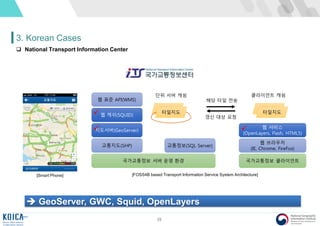 39
3. Korean Cases
 GeoServer, GWC, Squid, OpenLayers
[Smart Phone] [FOSS4B based Transport Information Service System Architecture]
 National Transport Information Center
 