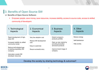 9
3. Benefits of Open Source SW
 Benefits of Open Source Software
 Empower people, save money, save resources, increase stability, access to source code, access to skilled
community of developers
Develop the society by sharing technology & outcomes!!
1. Technological
Aspects
2. Economical
Aspects
3. Business
Aspects
4. Other
Aspects
Rapid development of high-
class SW
Increased stability by skilled
community review
Reduce technological gap
to leading proprietary SW
company
Internalize outside SW
developer resources
Very low adoption cost
Reduce SW development
cost
Easy to customize
Reuse successful story
Extend company’s
products portfolio
Open up new market by
providing diversified
services & products
Improve brand image of
company
Reduce energy
Self-Satisfaction
Help society
 