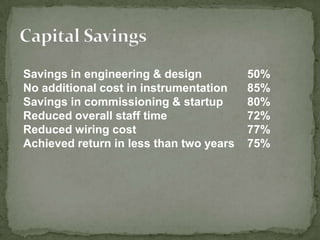 Savings in engineering & design          50%
No additional cost in instrumentation    85%
Savings in commissioning & startup       80%
Reduced overall staff time               72%
Reduced wiring cost                      77%
Achieved return in less than two years   75%
 