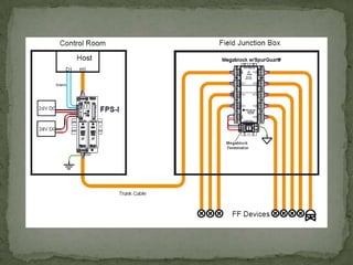 Introduction to foundation fieldbus