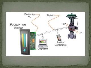 Introduction to foundation fieldbus | PPT