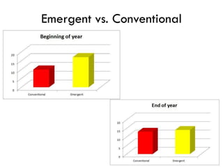 Emergent vs. Conventional
 