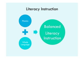 Literacy Instruction

 Phonics

                Balanced
                 Literacy
                Instruction
 Whole
Language
 