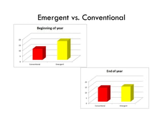 Emergent vs. Conventional
 