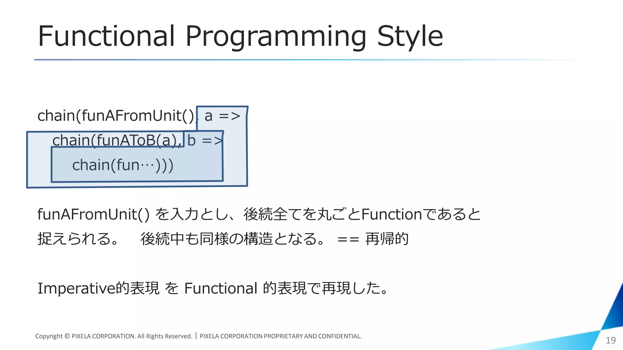 Functional Programming Style
chain(funAFromUnit(), a =>
chain(funAToB(a), b =>
chain(fun…)))
funAFromUnit() を入力とし、後続全てを丸ごとFunctionであると
捉えられる。 後続中も同様の構造となる。 == 再帰的
Imperative的表現 を Functional 的表現で再現した。
Copyright © PIXELA CORPORATION. All Rights Reserved.｜PIXELA CORPORATION PROPRIETARY AND CONFIDENTIAL.
19
 