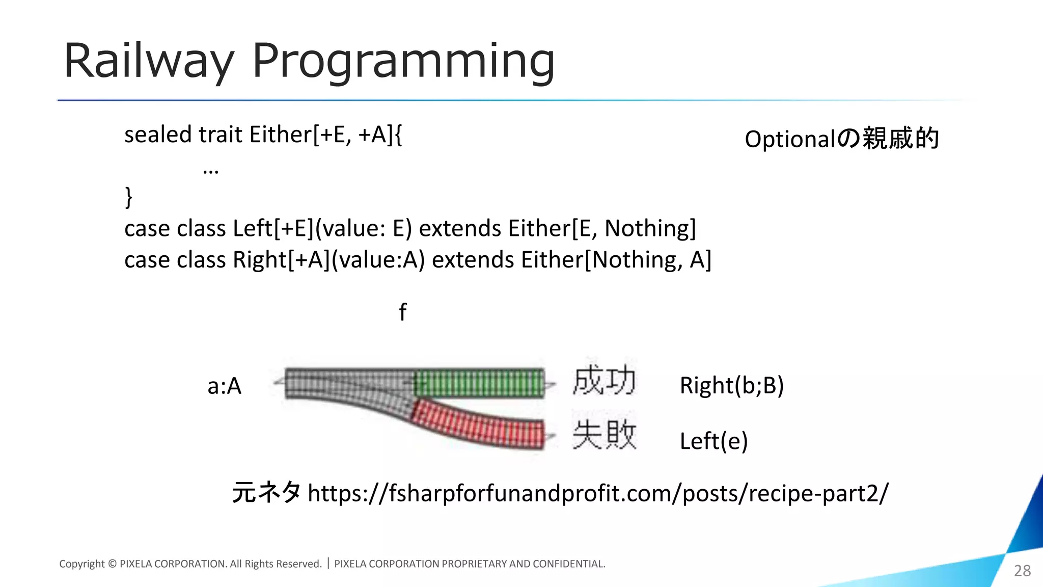 Railway Programming
Copyright © PIXELA CORPORATION. All Rights Reserved.｜PIXELA CORPORATION PROPRIETARY AND CONFIDENTIAL.
28
元ネタ https://fsharpforfunandprofit.com/posts/recipe-part2/
Left(e)
Right(b;B)a:A
f
sealed trait Either[+E, +A]{
…
}
case class Left[+E](value: E) extends Either[E, Nothing]
case class Right[+A](value:A) extends Either[Nothing, A]
Optionalの親戚的
 