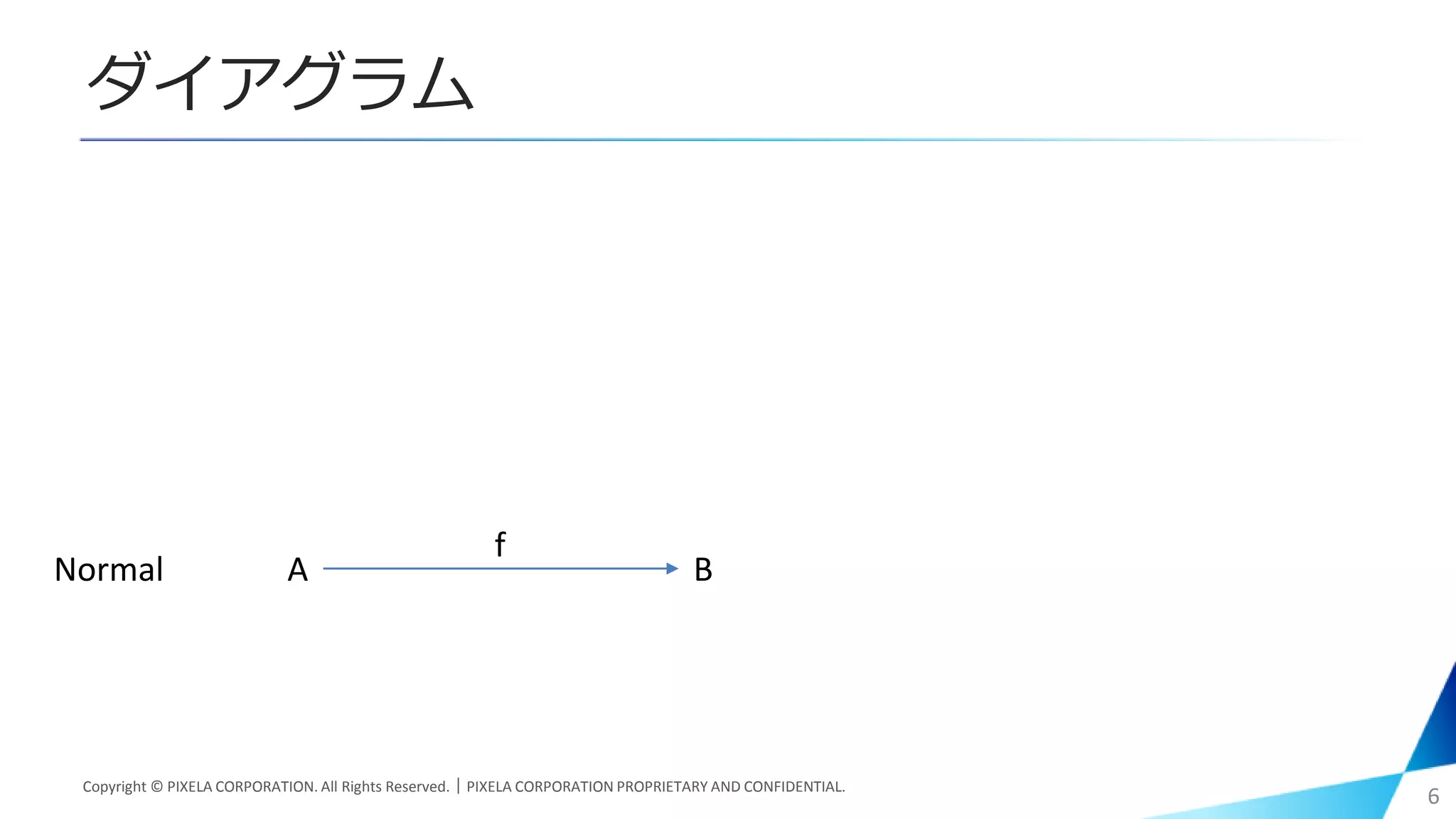 ダイアグラム
Copyright © PIXELA CORPORATION. All Rights Reserved.｜PIXELA CORPORATION PROPRIETARY AND CONFIDENTIAL.
6
A BNormal
f
 