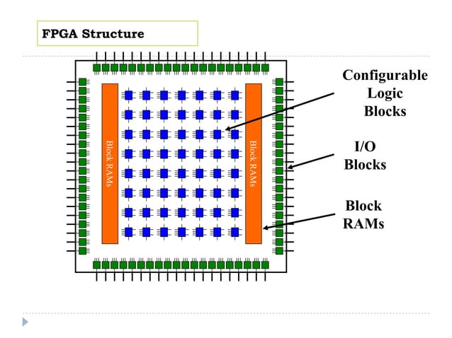 Introduction to FPGA.ppt | Programming Languages | Computing