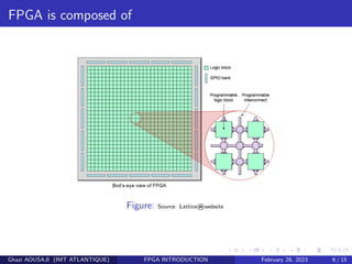 Fpga Introduction Introduction to FPGA.pdf