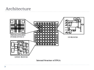 Fpga Introduction Introduction to FPGAs | PPTX