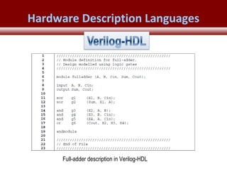 © 2007 Xilinx, Inc. All Rights ReservedFPGA and ASIC Technology
Comparison - 12
© 2007 Xilinx, Inc. All Rights ReservedFPGA and ASIC Technology
Comparison - 12
© 2009 Xilinx, Inc. All Rights Reserved
Hardware Description Languages
Full-adder description in Verilog-HDL
 