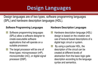© 2007 Xilinx, Inc. All Rights ReservedFPGA and ASIC Technology
Comparison - 6
© 2007 Xilinx, Inc. All Rights ReservedFPGA and ASIC Technology
Comparison - 6
© 2009 Xilinx, Inc. All Rights Reserved
Software Programming Languages
Software programming languages
(SPLs) allow a software designer to
create executable software
applications that will operate on a
suitable processor.
The target processor will be one of
three types: microprocessor (mP),
microcontroller (mC), or digital signal
processor (DSP).
Hardware Description Languages
Hardware description language (HDL)
design is based on the creation and
use of textural based descriptions of a
digital logic circuit or system.
By using a particular HDL, the
description of the circuit can be
created at different levels of
abstraction from the basic logic gate
description according to the language
syntax and semantics.
Design languages are of two types, software programming languages
(SPL) and hardware description languages (HDL).
Design Languages
 