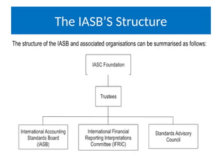 Comprehensive Overview of Financial Reporting, GAAP, and IASB Framework ...