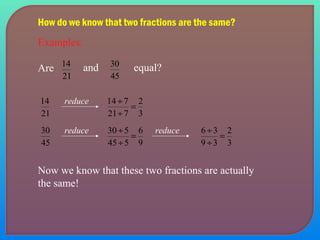 How do we know that two fractions are the same? 
Examples: 
Are 
14 and 
21 
30 equal? 
45 
14 reduce 
21 
2 
3 
¸ 
14 7 = 
¸ 
21 7 
30 reduce 
45 
¸ 6 
reduce 
9 
30 5 = 
¸ 
45 5 
2 
3 
¸ 
6 3 = 
¸ 
9 3 
Now we know that these two fractions are actually 
the same! 
 