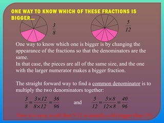 ONE WAY TO KNOW WHICH OF THESE FRACTIONS IS 
BIGGER… 
3 
5 
One way to know which one is bigger is by changing the 
appearance of the fractions so that the denominators are the 
same. 
In that case, the pieces are all of the same size, and the one 
with the larger numerator makes a bigger fraction. 
The straight forward way to find a common denominator is to 
multiply the two denominators together: 
36 
= ´ and 
96 
3 3 12 
= 
8 12 
8 
´ 
40 
96 
5 = 5 ´ 
8 
= 
12 8 
12 
´ 
8 
12 
Now it is easy to tell that 5/12 is actually a bit bigger than 3/8. 
 