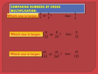 COMPARING NUMBERS BY CROSS 
MULTIPLICATION: 
Which one is larger, ? 
COMPARING NUMBERS BY CROSS 
MULTIPLICATION: 
2 
or 2 
7 
5 
or 8 
8 
WWhhiicchh oonnee iiss llaarrggeerr,, ? 
25 
23 
or 41 
41 
WWhhiicchh oonnee iiss llaarrggeerr,, ? 
267 
135 
Ans : 2 
5 
Ans : 8 
23 
Ans : 41 
135 
 