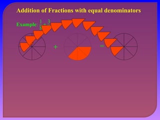 Addition of Fractions with equal denominators 
3 
8 1 
+ 
Example: 8 
+ = 
 