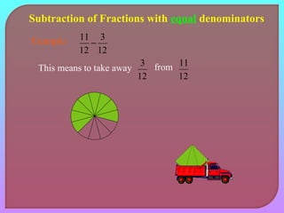 Subtraction of Fractions with equal denominators 
Example: 
3 
12 
11 - 
12 
This means to take away 
3 from 
12 
11 
12 
 