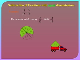 Subtraction of Fractions with equal denominators 
Example: 
3 
12 
11 - 
12 
This means to take away 
3 from 
12 
11 
12 
 