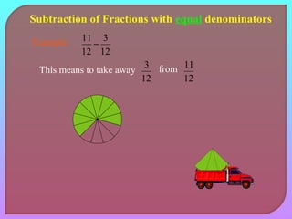 Subtraction of Fractions with equal denominators 
Example: 
3 
12 
11 - 
12 
This means to take away 
3 from 
12 
11 
12 
 
