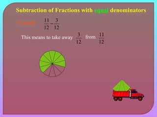Subtraction of Fractions with equal denominators 
Example: 
3 
12 
11 - 
12 
This means to take away 
3 from 
12 
11 
12 
 