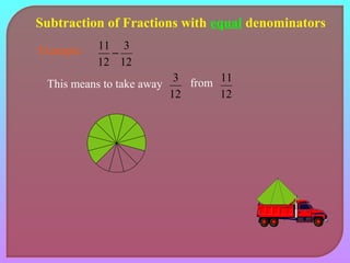 Subtraction of Fractions with equal denominators 
Example: 
3 
12 
11 - 
12 
This means to take away 
3 from 
12 
11 
12 
 